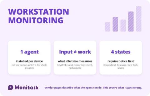 monitask