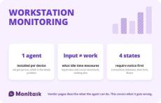 monitask